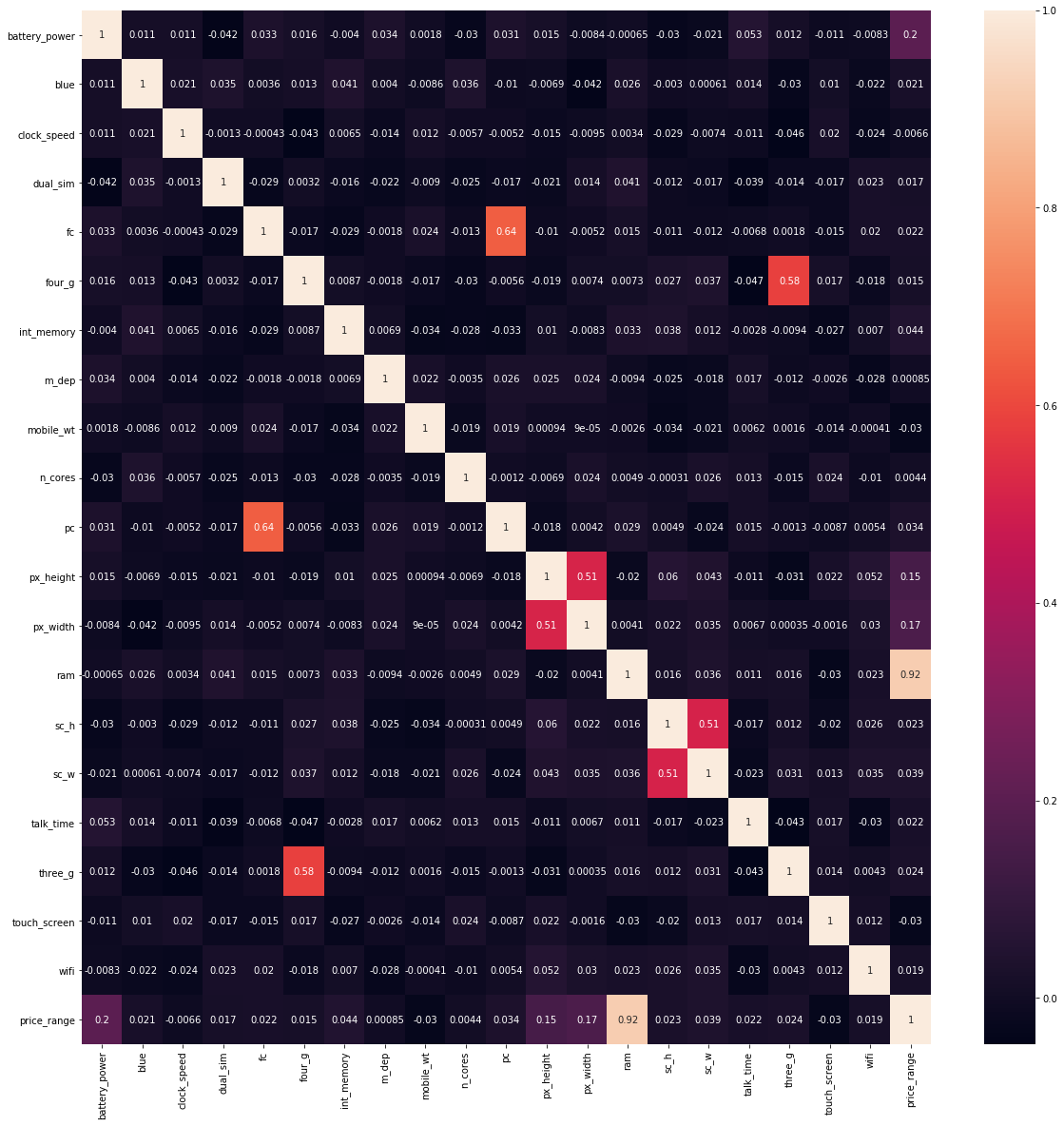 linearly separable data